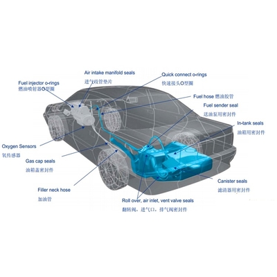 Good price Multi Color FKM Low Temperature FKM Silicone Fuel Resistant Oil Resistant Gasket Material ODM online